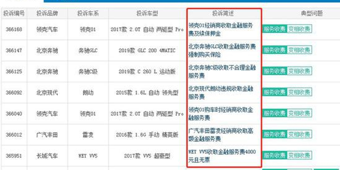 汽車金融服務費到底是什么？揭秘4S店背后的收費邏輯