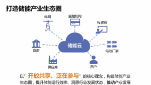 國家電網儲能云 開放共享泛在參與，打造儲能產業生態圈與金融服務新引擎
