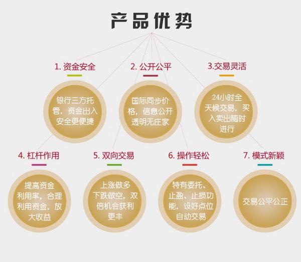 漢南白銀現貨投資指南 可靠平臺、價格走勢與金融服務解析