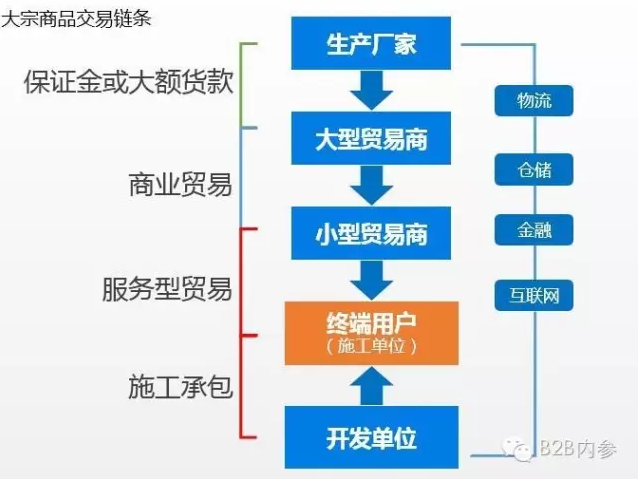 億建聯尚海勇 B2B重塑17.6萬億建筑行業，從金融服務切入“上游復雜下游簡單”困局